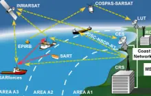 Gallery GMDSS (Global Maritime Distress and Safety System) services 2 gmdss